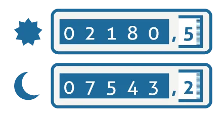 Compteur mono-horaire, bi-horaire ou intelligent : que choisir avec des panneaux ?